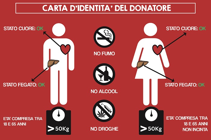 avis provinciale siracusa-chi può donare il sangue